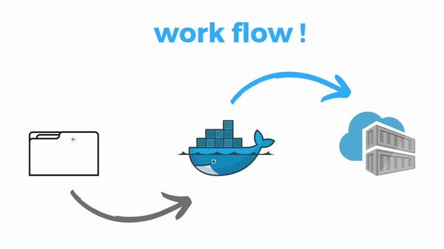 What Is Docker ? | Explained In Tamil |Balamurugan Nagarajan смотреть онлайн