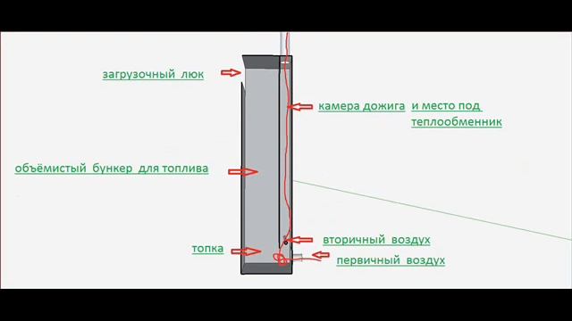 модульный котёл отопления из бурельяна. смотреть онлайн