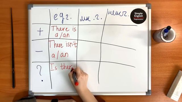 Конструкция THERE IS / THERE ARE. ПРОСТОЕ ОБЪЯСНЕНИЕ.