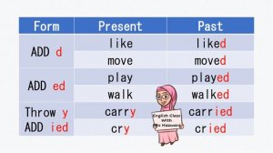 The Simple Past Song