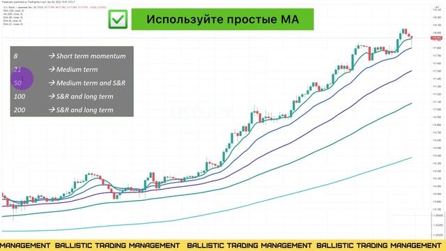Скользящее среднее (moving average), как нужно использовать? (ЧАСТЬ 3) смотреть онлайн