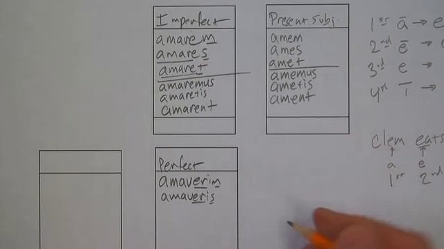 AP Latin Video 41 Subjunctive Mood Part 2 смотреть онлайн