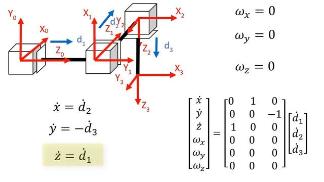 Robotics 2 U1 (Kinematics) S3 (Jacobian Matrix) P2 (Finding the Jacobian) смотреть онлайн