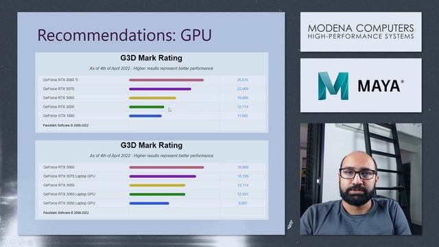 Best Computer for Autodesk Maya (April 2022) смотреть онлайн
