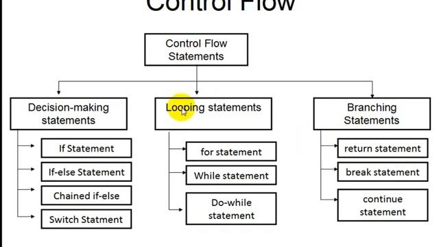Java ' if ' Statement in Somali смотреть онлайн