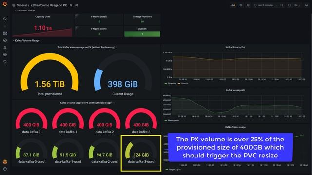 Automatically resize your Apache Kafka cluster on Kubernetes with Portworx смотреть онлайн