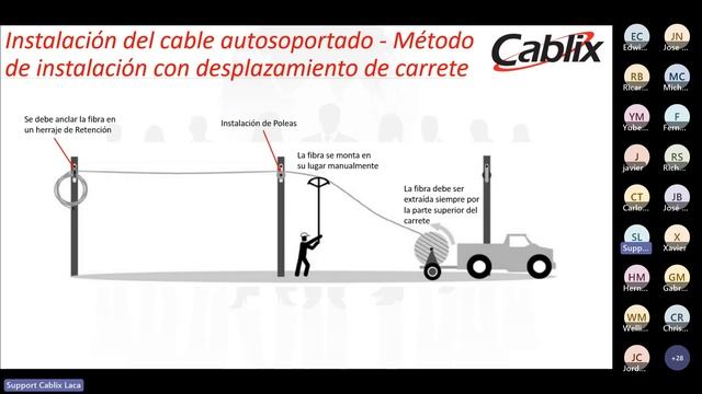 Webinar Cablix "Despliegue FFTx" смотреть онлайн