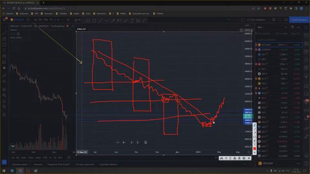 Выбор Таймфрейма для торговли на финансовых рынках. смотреть онлайн