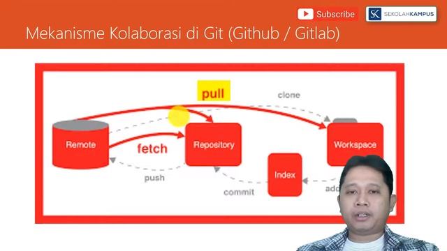 #1 Apa itu Git, Gitlab, Github? Bagaimana cara kita bisa kolaborasi mengerjakan proyek aplikasi? смотреть онлайн