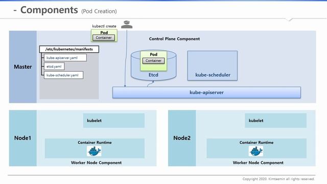 대세는 쿠버네티스 [초급~중급] | Component - kube-apiserver│인프런 смотреть онлайн