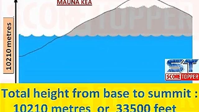 Tallest / Highest mountain in the world ? | Mount Everest vs Mauna Kea / Mount Kea | Score Topper смотреть онлайн