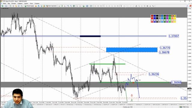 Практический трейдинг с Азизом Абдусаломовым часть 1 21.01.2022 смотреть онлайн