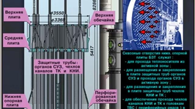 Конструкция реактора ВВЭР 1000 - Cấu Tạo Lò VVER 1000