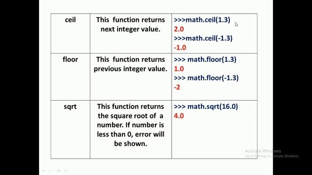 Using Python Libraries Class 12 Computer Science Chapter 4 | Libraries and modules in Python 12 смотреть онлайн