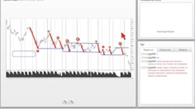 VSA    Торговля с умными деньгами   Лекция №4   Как умные деньги накапливают распродают актив