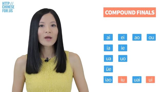 Learn Chinese Alphabet | Mandarin Pinyin Pronunciation Guide
