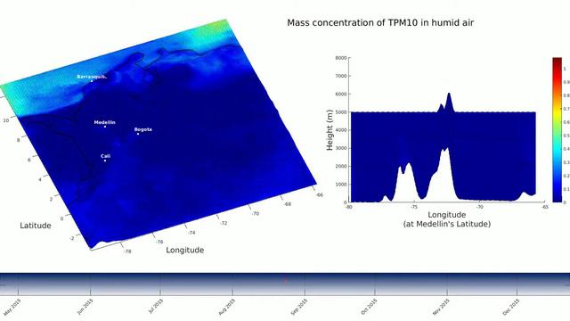LOTOS-EUROS MODEL OUTPUT- PM10 смотреть онлайн