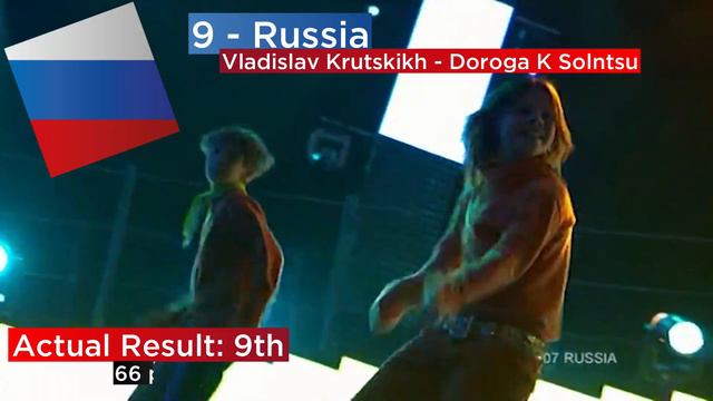 Junior Eurovision Song Contest 2005 - Top 16 #RoadToParis2021 смотреть онлайн