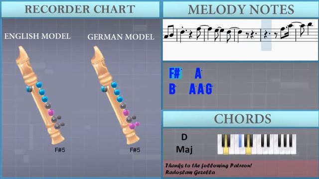 How to play Lights by Journey on Recorder (Tutorial) смотреть онлайн