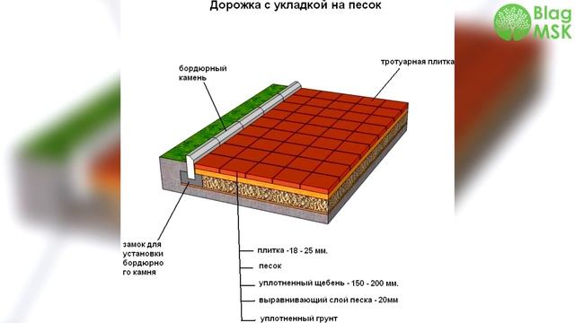 Как правильно укладывать тротуарную плитку своими руками - Пошаговая инструкция смотреть онлайн