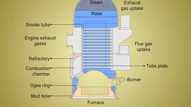 MEO CLASS 2 AND CLASS4 MARINE ENGINEERING KNOWLEDGE (MOTOR) LESSON- 37 смотреть онлайн