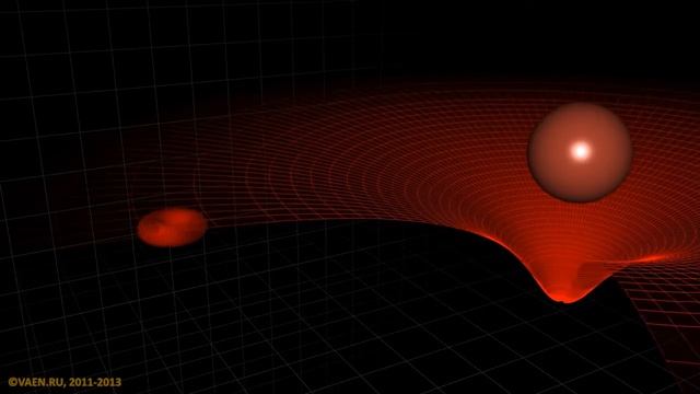 Гравитационное взаимодействие с макро телом смотреть онлайн