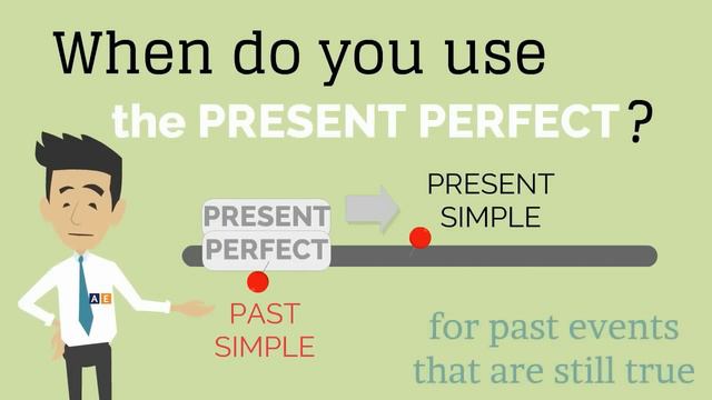 Grammar Andy: Present Perfect смотреть онлайн