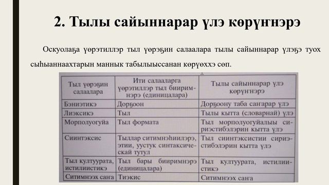 01_01_6 тиэмэҕэ видеолекция презентацията.2024-07-25-12-35-28 смотреть онлайн