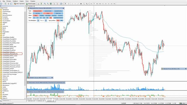 Без Этих Индикаторов Нечего Делать на Форекс. Индикаторы ClusterDelta.