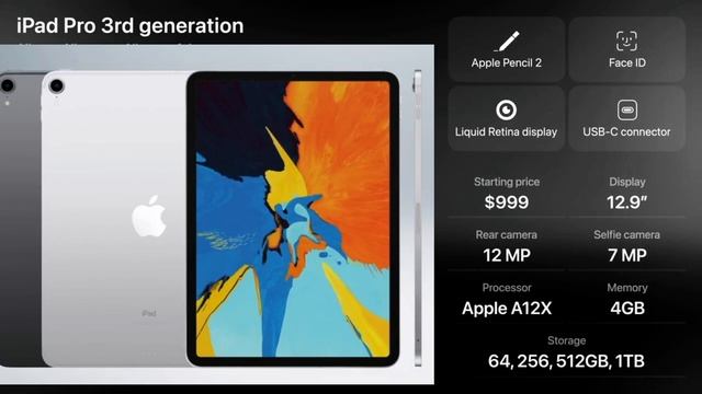 History of ipad//Evolution of apple ipad смотреть онлайн