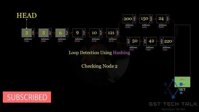 Detect a Loop In Linked List using Hashing смотреть онлайн
