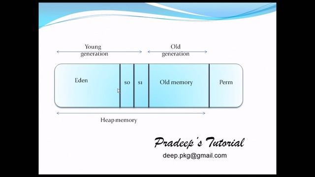 Java (JVM) Memory Model | Memory Management in Java | java memory management смотреть онлайн