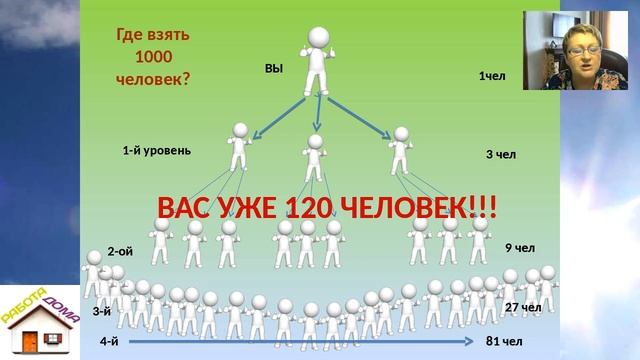 УСПЕШНЫЙ СТАРТ В ПРОЕКТЕ РАБОТА ДОМА смотреть онлайн
