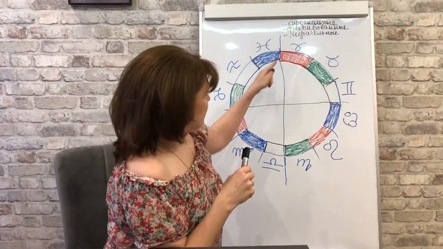 Астрология для чайников. Кардинальные, фиксированные и мутабельные знаки зодиака. смотреть онлайн