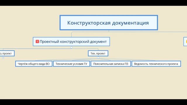 Конструкторская документация смотреть онлайн