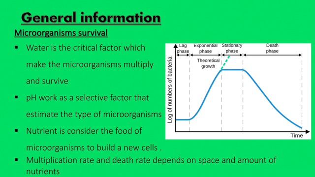 Escherichia coli detection in Non sterile pharmaceutical products..?! Bioburden Test.. смотреть онлайн