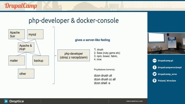 Docker, docker-compose i docker-console - Maciej Łukiański - DrupalCamp Wrocław 2017 смотреть онлайн