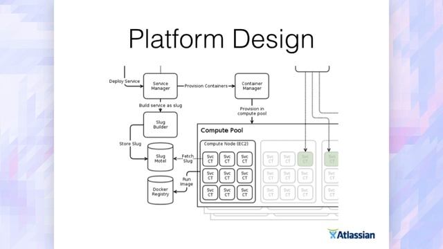 Running Mesos at Atlassian смотреть онлайн