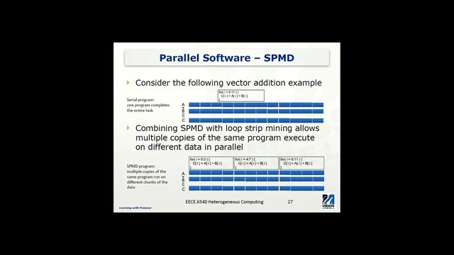 Parallel Computing: Software and Hardware смотреть онлайн