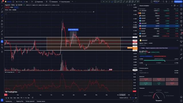 DOGECOIN - КИТЫ ДАЛИ СКРЫТЫЙ СИГНАЛ! НАЧИНАЮ АККУМУЛЯЦИЮ С ЭТИХ ОТМЕТОК! ДОГИКОИН ПО 1$ В ЭТОМ ЦИКЛ смотреть онлайн