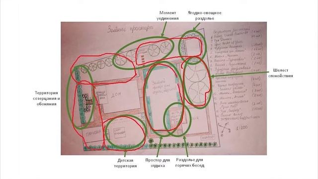 Дизайн участка 10 соток смотреть онлайн