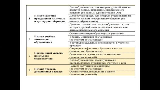 Зачем анкетирование ФИС ОКО.mp4