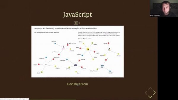 Почему React? | Презентация