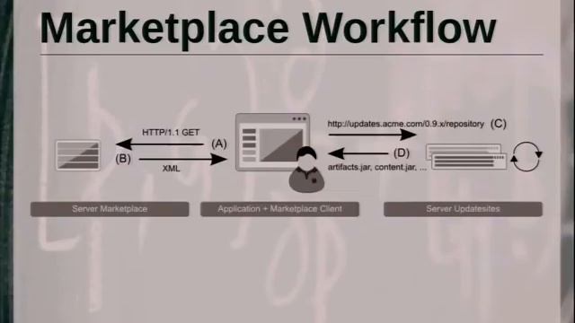 Marketplace Implementations смотреть онлайн