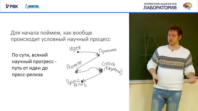 Наука в медиа: что, как, почему? смотреть онлайн