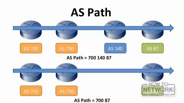 Cisco CCNP ENCOR Primer - Full 8+ Hour Course смотреть онлайн