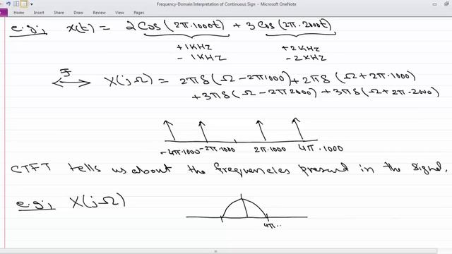 Review of Frequency-Domain Interpretation of Continuous Signals and Systems смотреть онлайн
