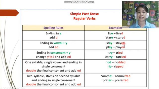 The Simple Past Tense: Regular And Irregular Verbs | English Lesson | By Mrs. Chea Chanponna