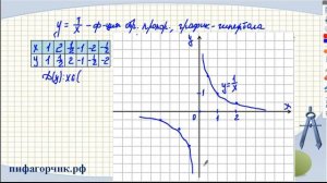 Функция обратной пропорциональности, 8 класс