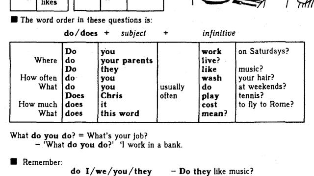 UNIT: 7 Do you ...? Present simple questions смотреть онлайн